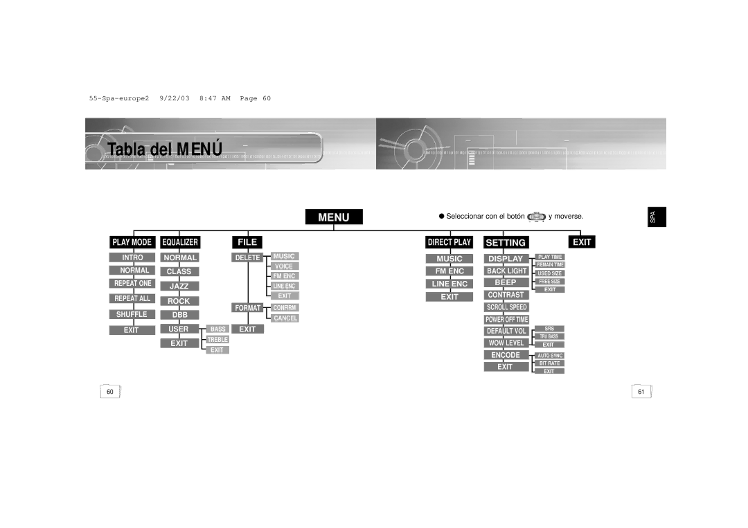 Samsung YP-55H/ELS2, YP-55V/ELS2 manual Tabla del Menú, Menu 