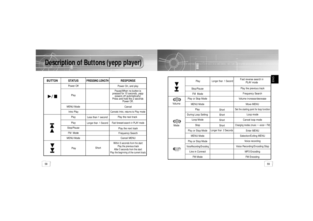 Samsung YP-55H/ELS2, YP56V1/ELS, YP-55V/ELS1, YP-55V/ELS2, YP-55H/ELS1, YP55X1/ELS manual Description of Buttons yepp player 