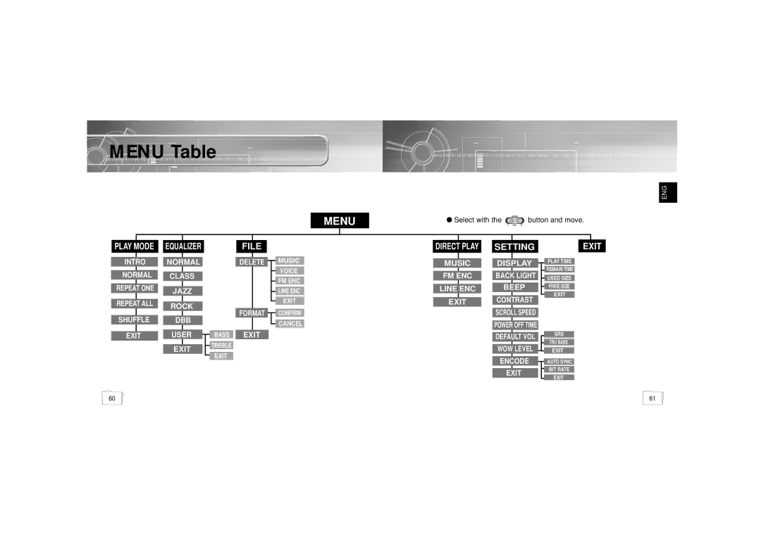 Samsung YP-55H/ELS2, YP56V1/ELS, YP-55V/ELS1, YP-55V/ELS2, YP-55H/ELS1, YP55X1/ELS manual Menu Table 