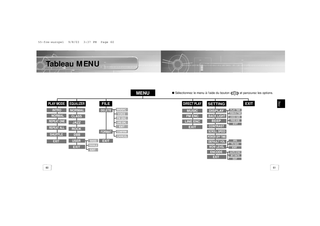 Samsung YP56V1/ELS, YP-55H/ELS2, YP-55V/ELS1, YP-55V/ELS2, YP-55H/ELS1 manual Tableau Menu, Et parcourez les options 