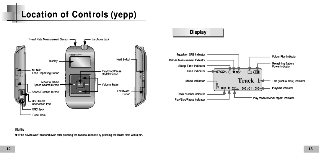 Samsung YP60V1/ELS, YP-60V, YP60V2/ELS manual Location of Controls yepp, Display, Track, 0732, 0 0 0 1 3, Playtime indicator 