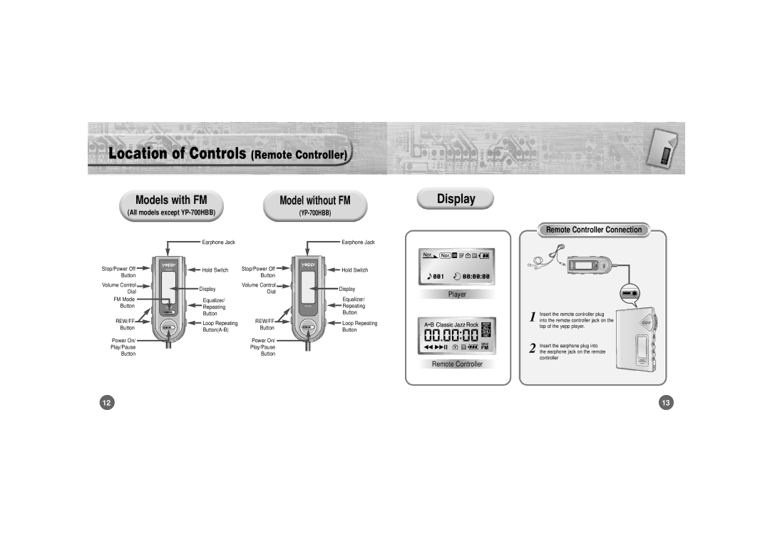 Samsung YP-700 manual Models with FM, Remote Controller Connection, Model without FM, Player 