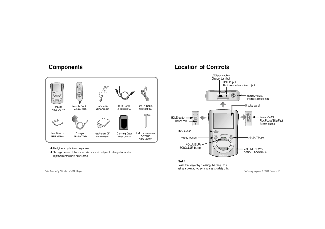 Samsung YP-910 user manual Components, Location of Controls 