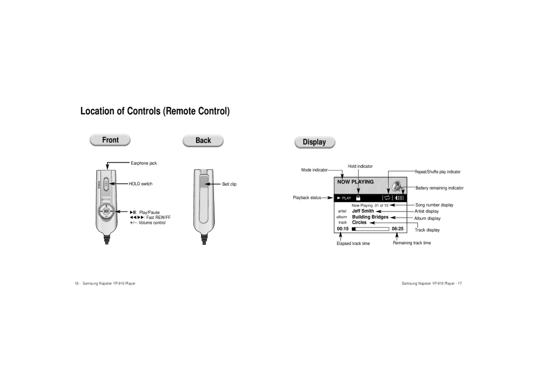 Samsung YP-910 user manual Location of Controls Remote Control 