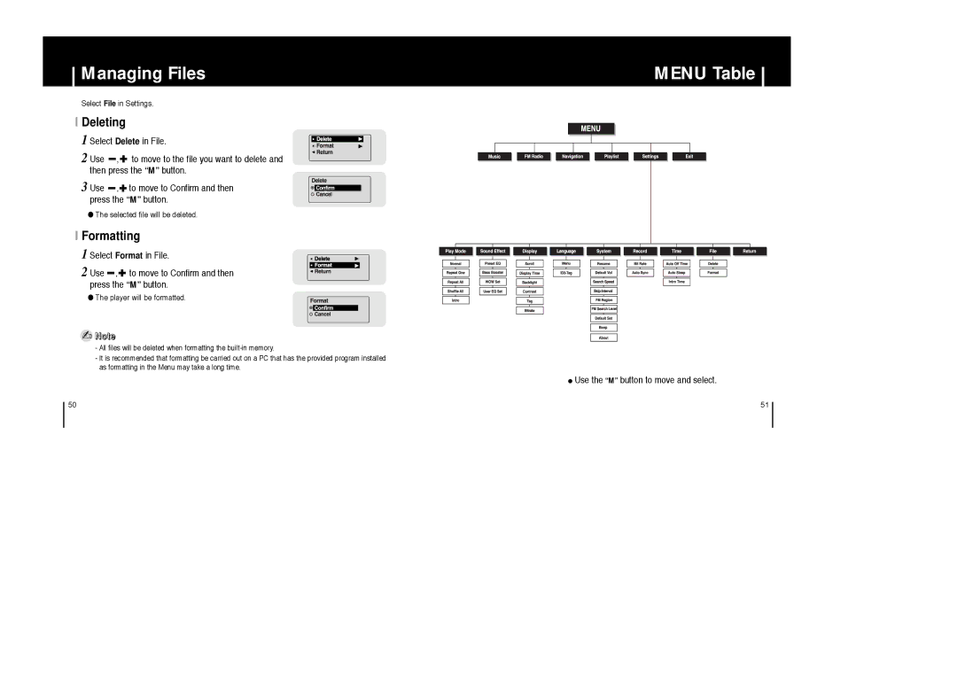 Samsung YP-C1X/XSV, YP-C1V/XSV, YP-C1H/XSV manual Managing Files Menu Table, Deleting, Use the M button to move and select 