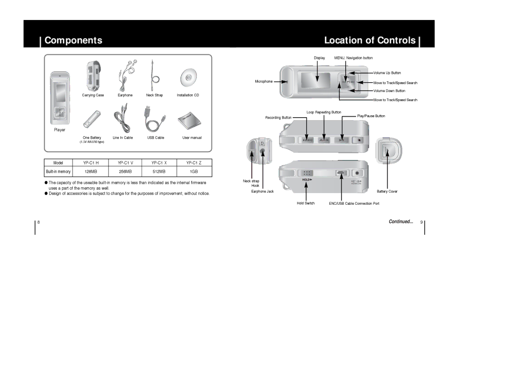 Samsung YP-C1H/XSV, YP-C1V/XSV, YP-C1X/XSV, YP-C1Z/XSV manual Components Location of Controls, 1GB 