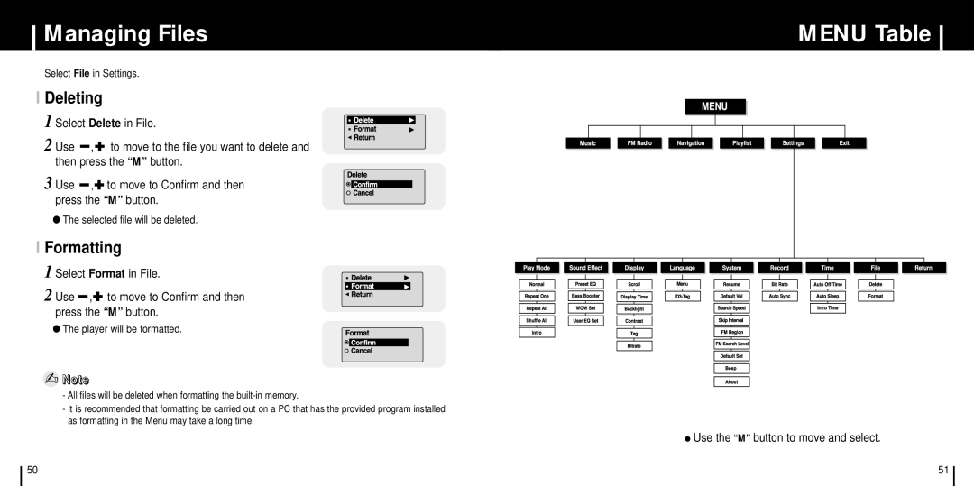 Samsung YP-C1X/ELS manual Managing Files Menu Table, Deleting, Use the M button to move and select, Select File in Settings 