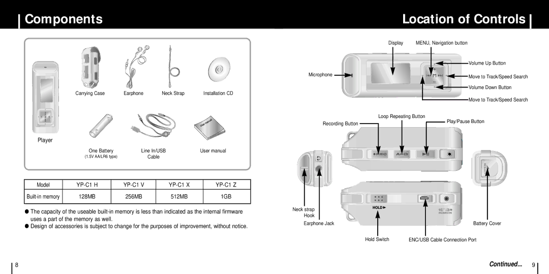 Samsung YP-C1Z/ELS, YP-C1XBL/ELS, YP-C1X/ELS, YP-C1V/ELS manual Components Location of Controls, Player, Model 