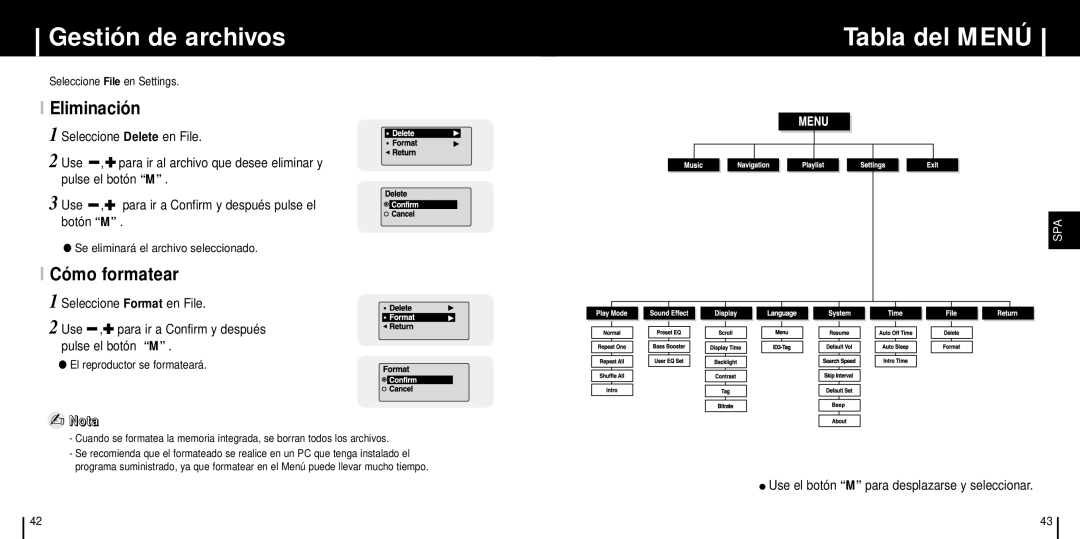 Samsung YP-C1X/ELS manual Gestión de archivos, Tabla del Menú, Eliminación, Cómo formatear 