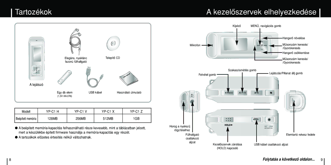 Samsung YP-C1V/ELS, YP-C1Z/ELS, YP-C1X/ELS manual Tartozékok Kezelôszervek elhelyezkedése, Lejátszó, Modell 