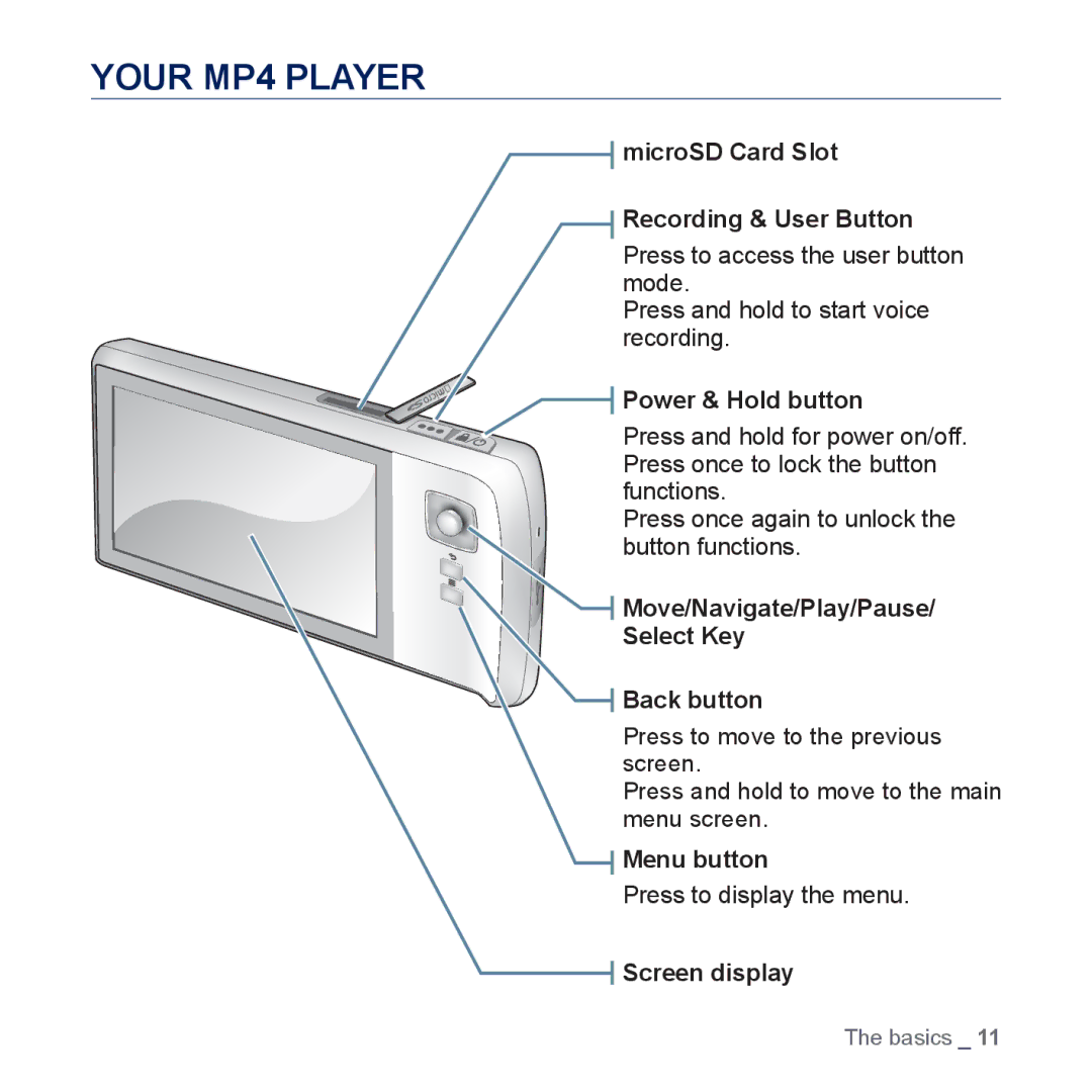 Samsung YP-CP3AB/CHN, YP-CP3ABB/XEF, YP-CP3AB/XEF, YP-CP3AB/EDC manual Your MP4 Player, Power & Hold button 