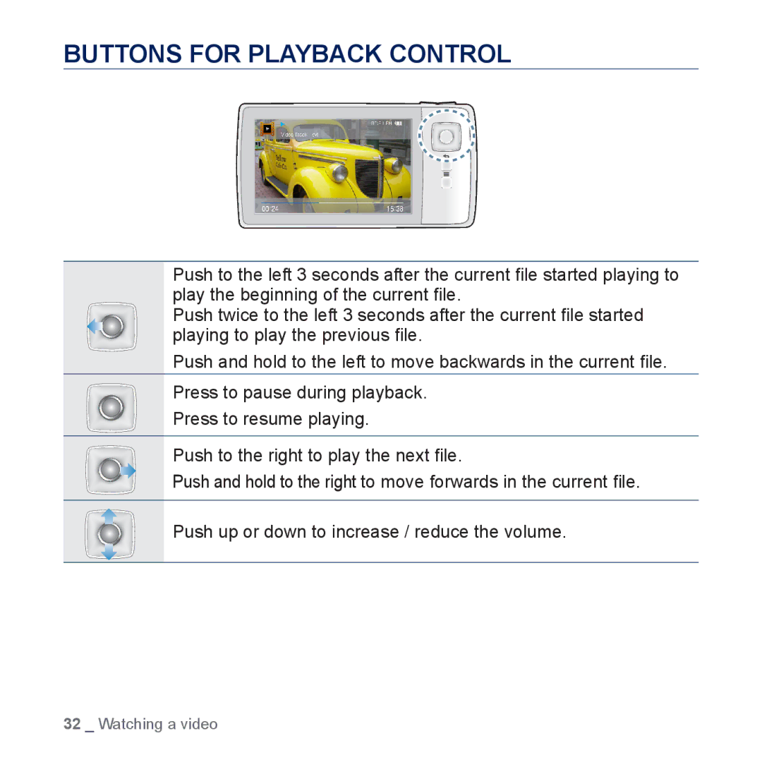 Samsung YP-CP3ABB/XEF, YP-CP3AB/XEF, YP-CP3AB/EDC, YP-CP3AB/CHN manual Buttons for Playback Control 