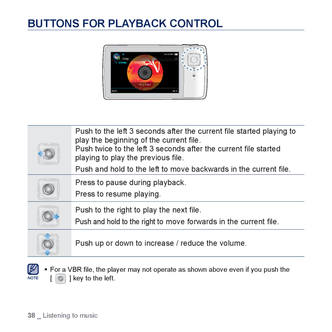 Samsung YP-CP3AB/EDC, YP-CP3ABB/XEF, YP-CP3AB/XEF, YP-CP3AB/CHN manual Key to the left 