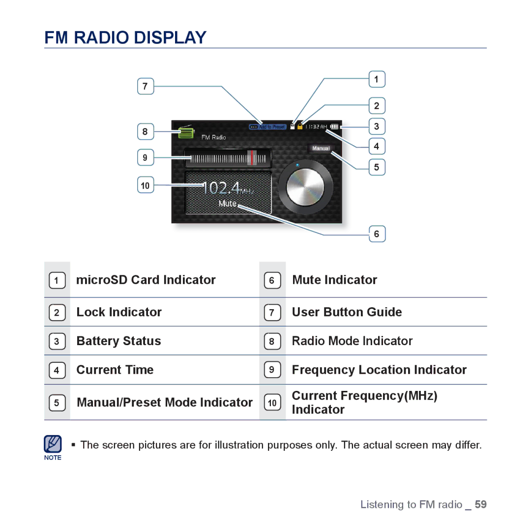 Samsung YP-CP3AB/CHN, YP-CP3ABB/XEF, YP-CP3AB/XEF, YP-CP3AB/EDC manual FM Radio Display, Current FrequencyMHz, Indicator 