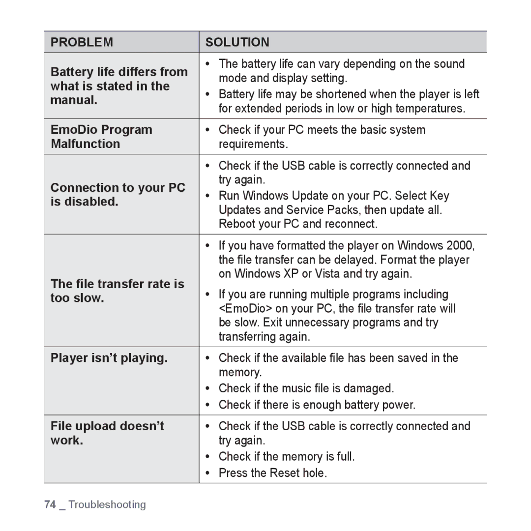 Samsung YP-CP3AB/EDC Mode and display setting, What is stated, Manual, On Windows XP or Vista and try again, Too slow 