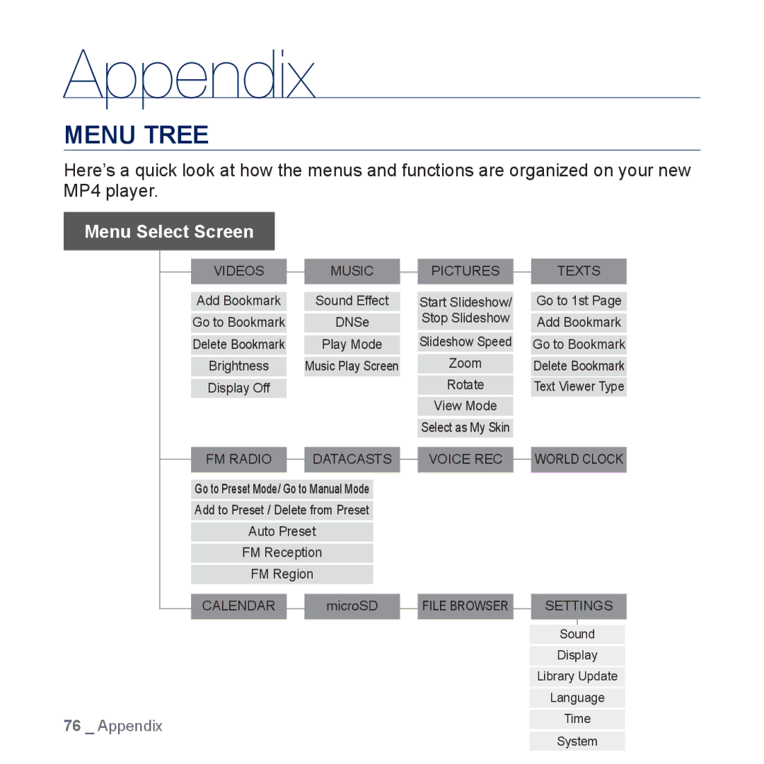 Samsung YP-CP3ABB/XEF, YP-CP3AB/XEF, YP-CP3AB/EDC, YP-CP3AB/CHN manual Appendix, Menu Tree 