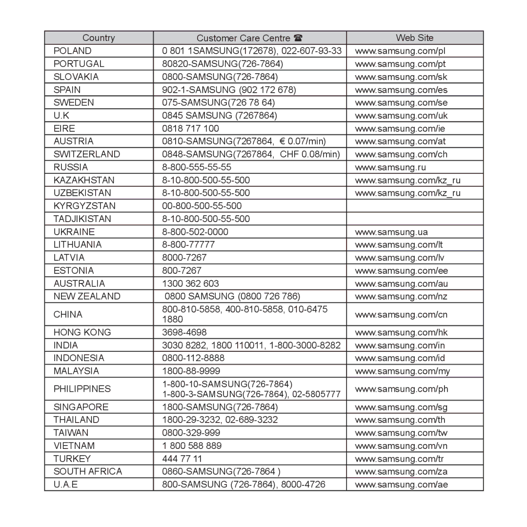 Samsung YP-CP3AB/EDC, YP-CP3ABB/XEF, YP-CP3AB/XEF, YP-CP3AB/CHN manual Poland 