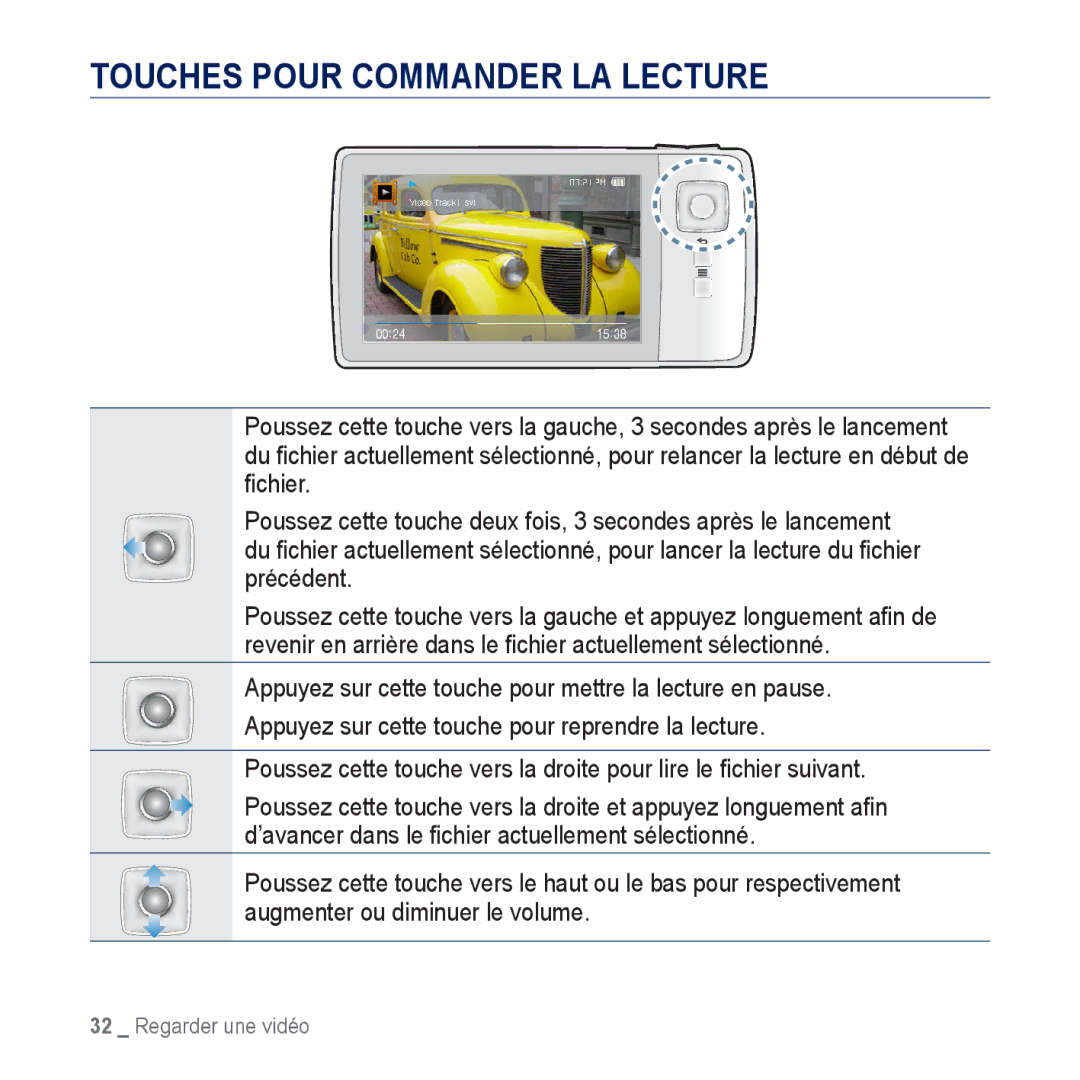 Samsung YP-CP3ABB/XEF, YP-CP3AB/XEF manual Touches Pour Commander LA Lecture 