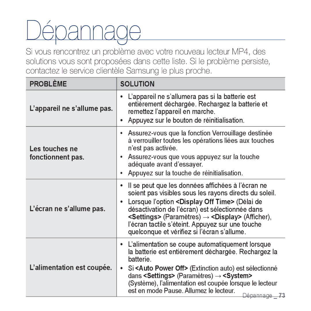 Samsung YP-CP3AB/XEF, YP-CP3ABB/XEF manual Dépannage, Les touches ne, Fonctionnent pas 