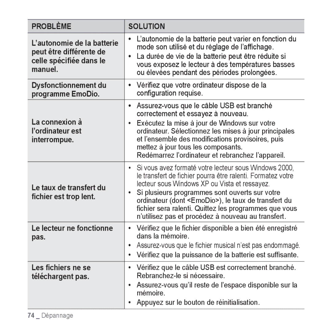 Samsung YP-CP3ABB/XEF Peut être différente de, Celle spéciﬁée dans le, Manuel, Dysfonctionnement du, Programme EmoDio, Pas 