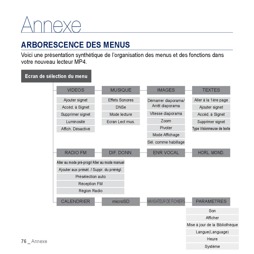 Samsung YP-CP3ABB/XEF, YP-CP3AB/XEF manual Annexe, Arborescence DES Menus 