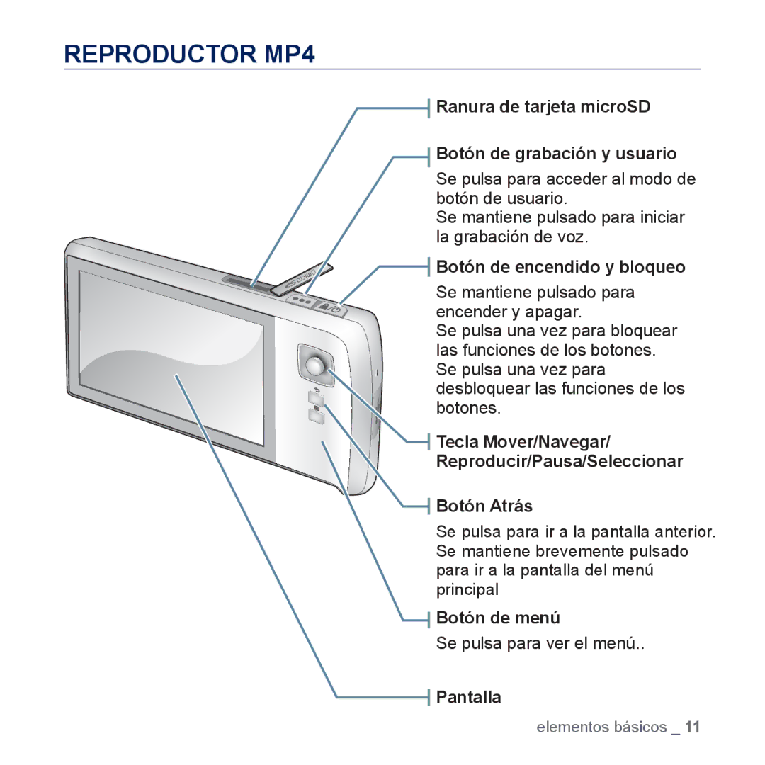 Samsung YP-CP3AB/CHN, YP-CP3AB/EDC manual Reproductor MP4, Ranura de tarjeta microSD Botón de grabación y usuario 