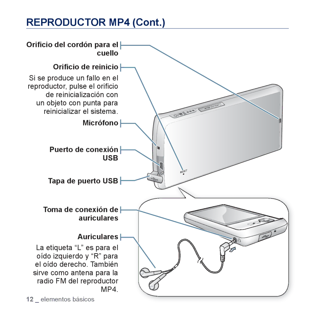 Samsung YP-CP3AB/EDC Reproductor MP4, Oriﬁcio de reinicio, Micrófono Puerto de conexión, Tapa de puerto USB, Auriculares 