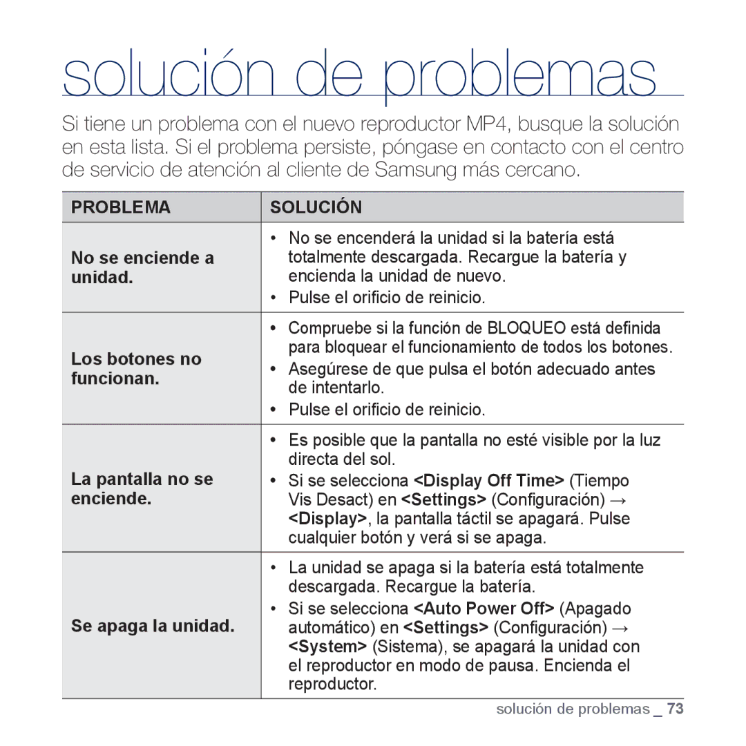 Samsung YP-CP3AB/CHN, YP-CP3AB/EDC No se encenderá la unidad si la batería está, Los botones no, Funcionan, De intentarlo 