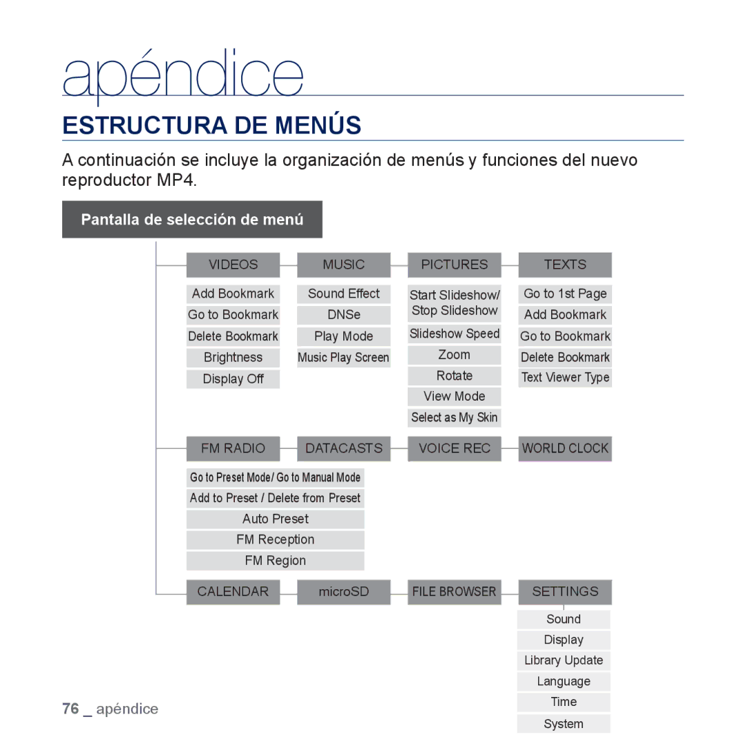 Samsung YP-CP3AB/EDC, YP-CP3AB/CHN manual Apéndice, Estructura DE Menús 