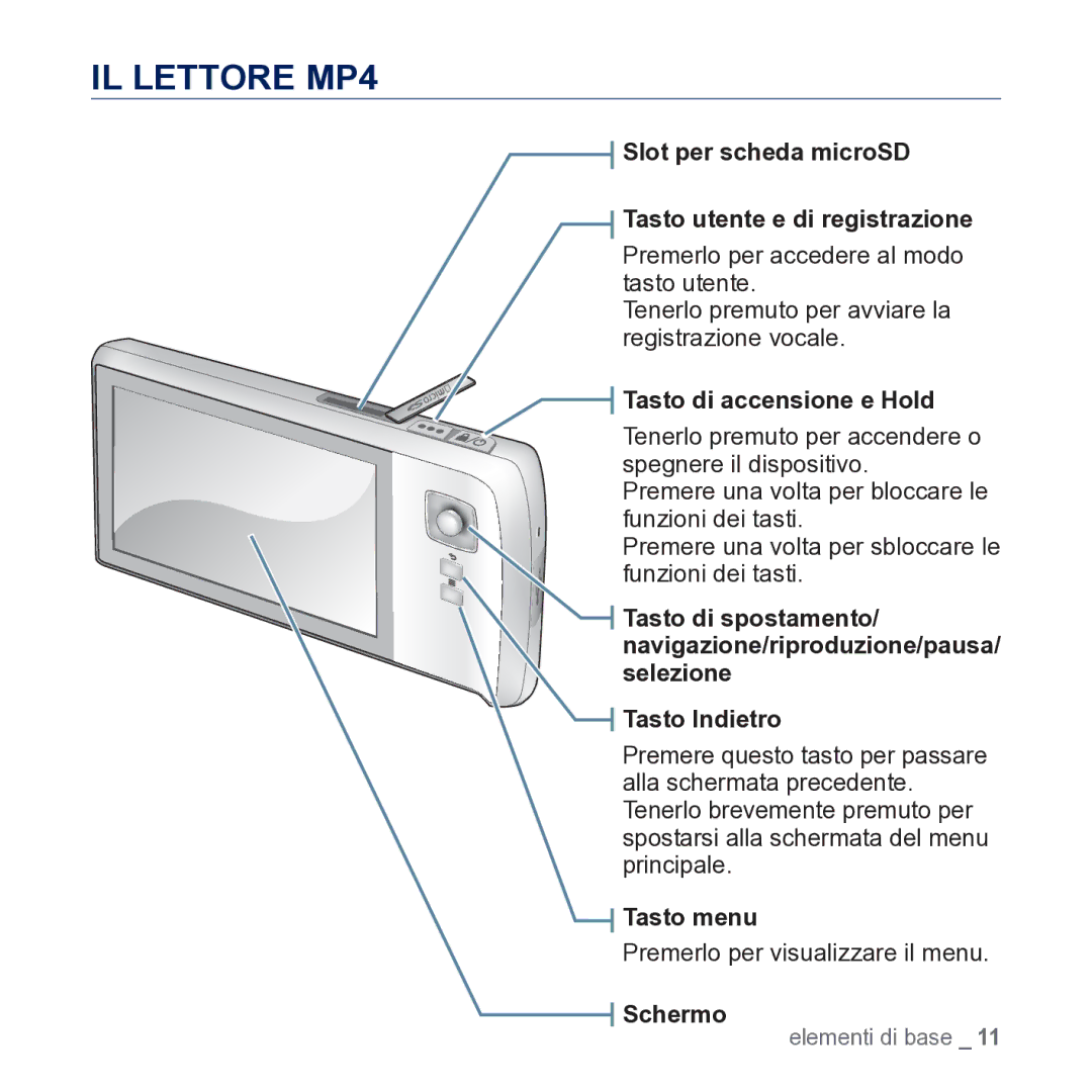 Samsung YP-CP3AB/EDC manual IL Lettore MP4, Slot per scheda microSD Tasto utente e di registrazione 