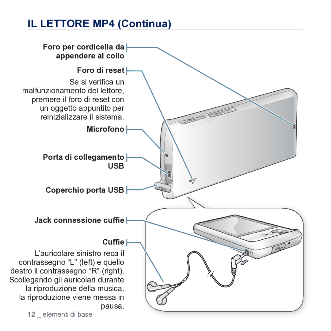 Samsung YP-CP3AB/EDC manual IL Lettore MP4 Continua, Foro di reset, Microfono Porta di collegamento 