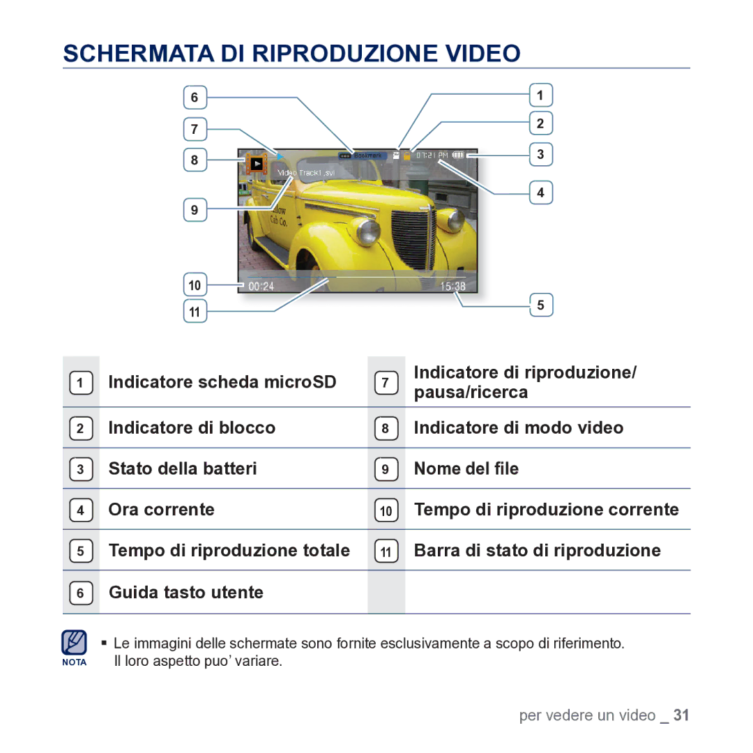 Samsung YP-CP3AB/EDC manual Schermata DI Riproduzione Video, Barra di stato di riproduzione, Guida tasto utente 