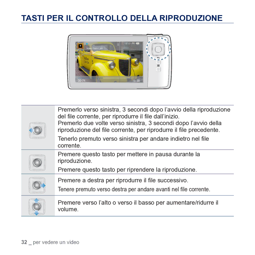 Samsung YP-CP3AB/EDC manual Tasti PER IL Controllo Della Riproduzione 