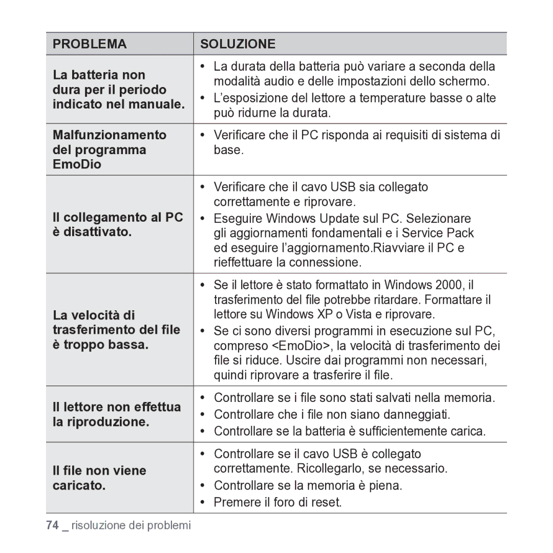 Samsung YP-CP3AB/EDC manual La batteria non, Modalità audio e delle impostazioni dello schermo, Dura per il periodo 