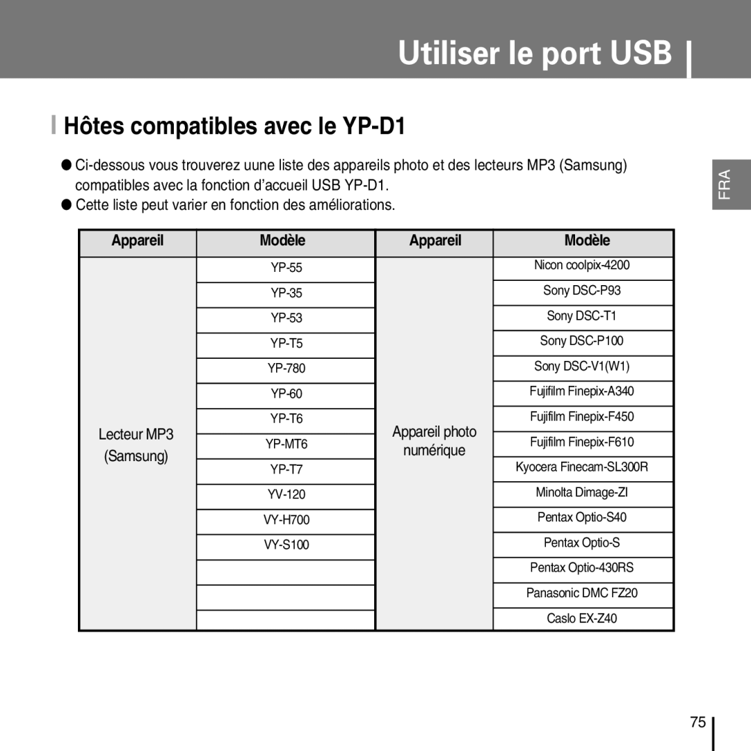 Samsung YP-D1QB/ELS, YP-D1Q/ELS, YP-D1Z/ELS, YP-D1ZW/ELS manual Hôtes compatibles avec le YP-D1, Appareil Modèle 