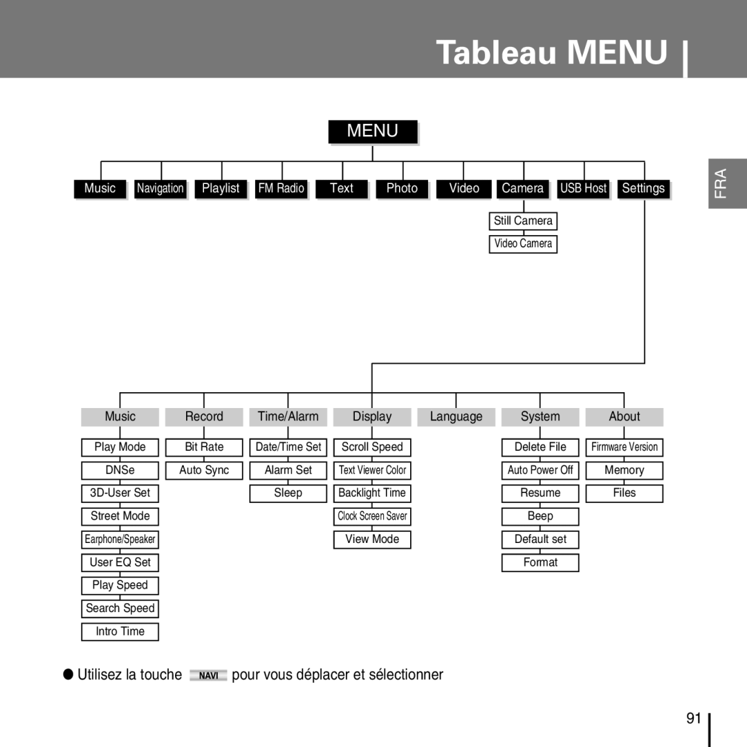 Samsung YP-D1QB/ELS, YP-D1Q/ELS, YP-D1Z/ELS, YP-D1ZW/ELS manual Tableau Menu 