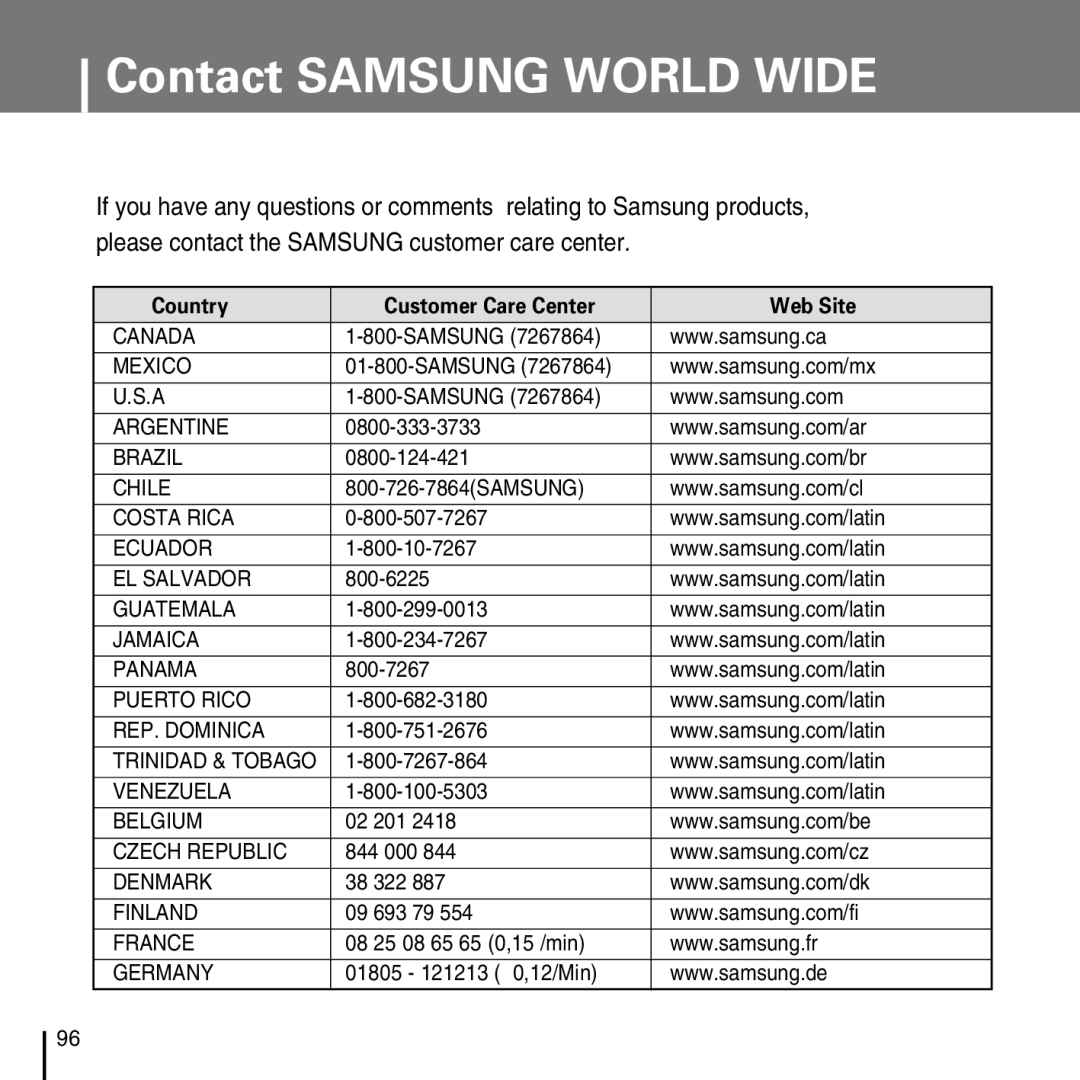 Samsung YP-D1Q/ELS, YP-D1Z/ELS, YP-D1ZW/ELS, YP-D1QB/ELS Contact Samsung World Wide, Country Customer Care Center Web Site 