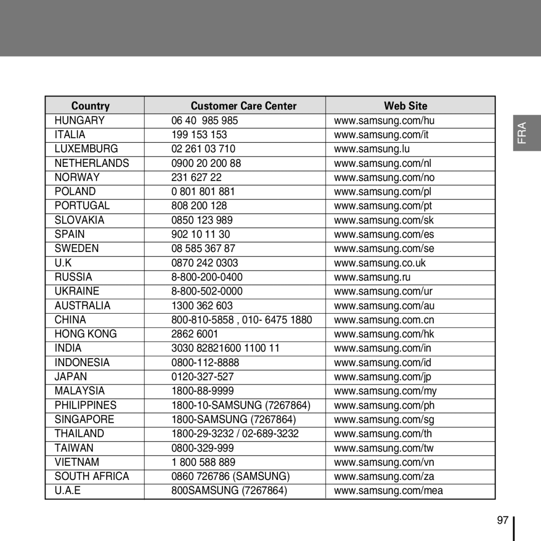 Samsung YP-D1Z/ELS, YP-D1Q/ELS, YP-D1ZW/ELS, YP-D1QB/ELS manual Hungary 