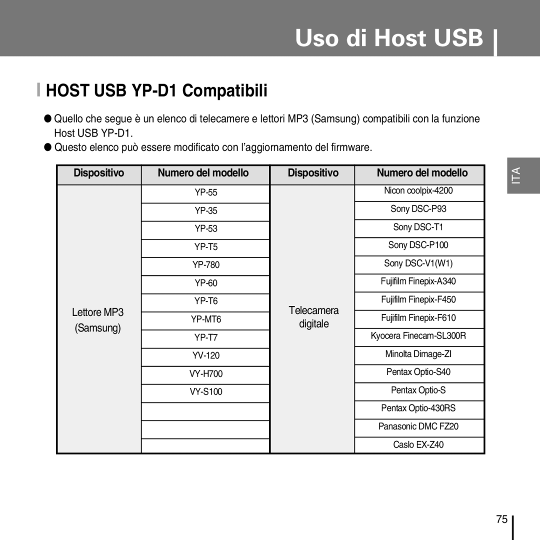 Samsung YP-D1ZW/ELS, YP-D1Q/ELS manual Host USB YP-D1 Compatibili, Lettore MP3, Samsung 