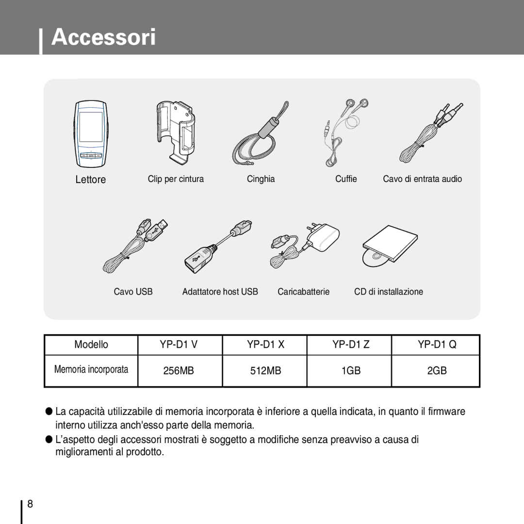 Samsung YP-D1Q/ELS, YP-D1ZW/ELS manual Accessori, Lettore, Modello 