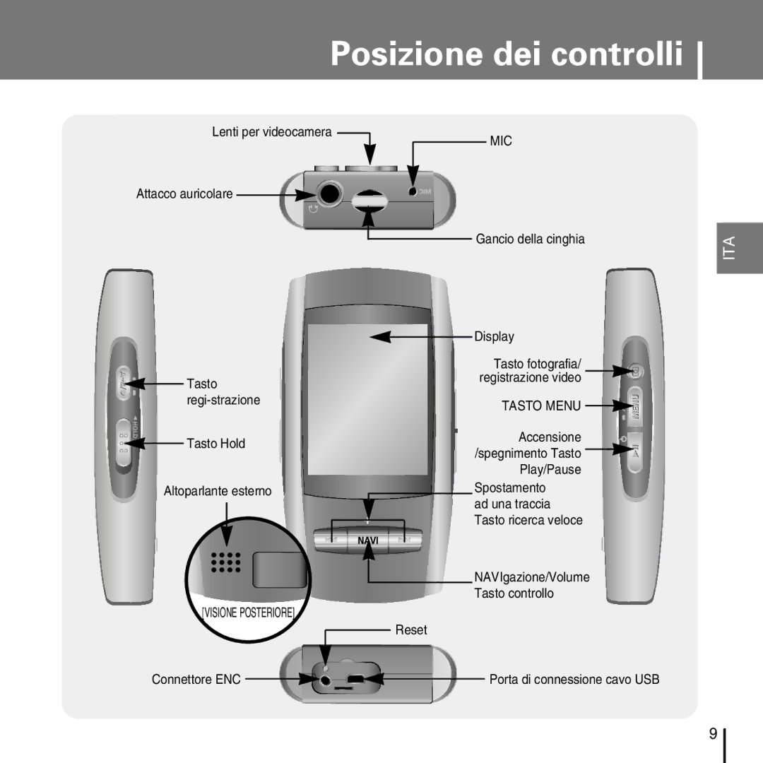 Samsung YP-D1ZW/ELS, YP-D1Q/ELS manual Posizione dei controlli, Tasto Menu 