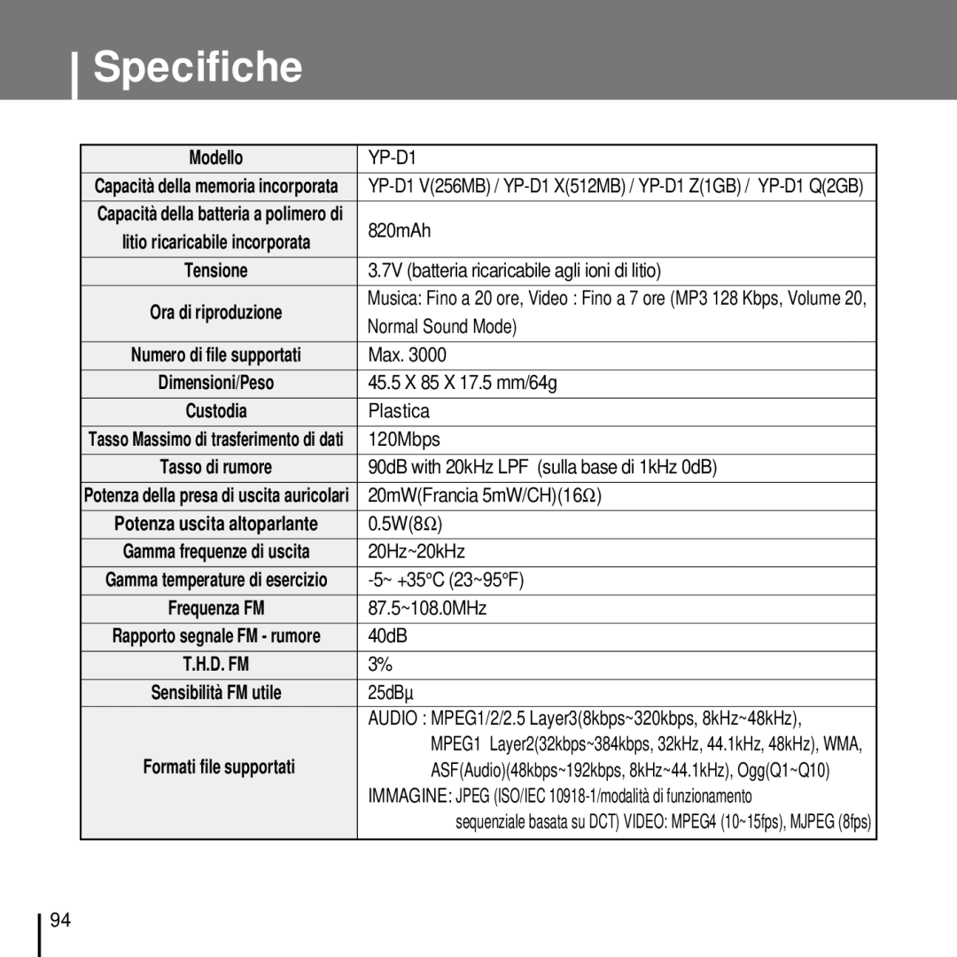 Samsung YP-D1Q/ELS, YP-D1ZW/ELS manual Specifiche 