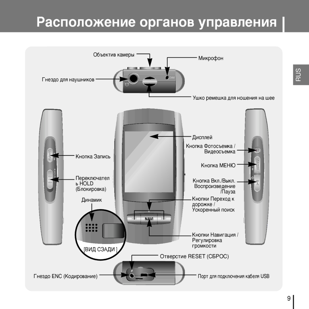 Samsung YP-D1XB/XFO manual ‡ÒÔÓÎÓÊÂÌËÂ Ó„‡ÌÓ‚ ÛÔ‡‚ÎÂÌËﬂ 