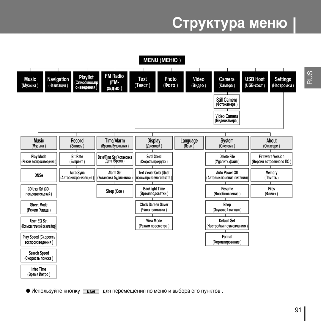 Samsung YP-D1XB/XFO manual Ëúûíúû‡ Ïâì˛, Camera 