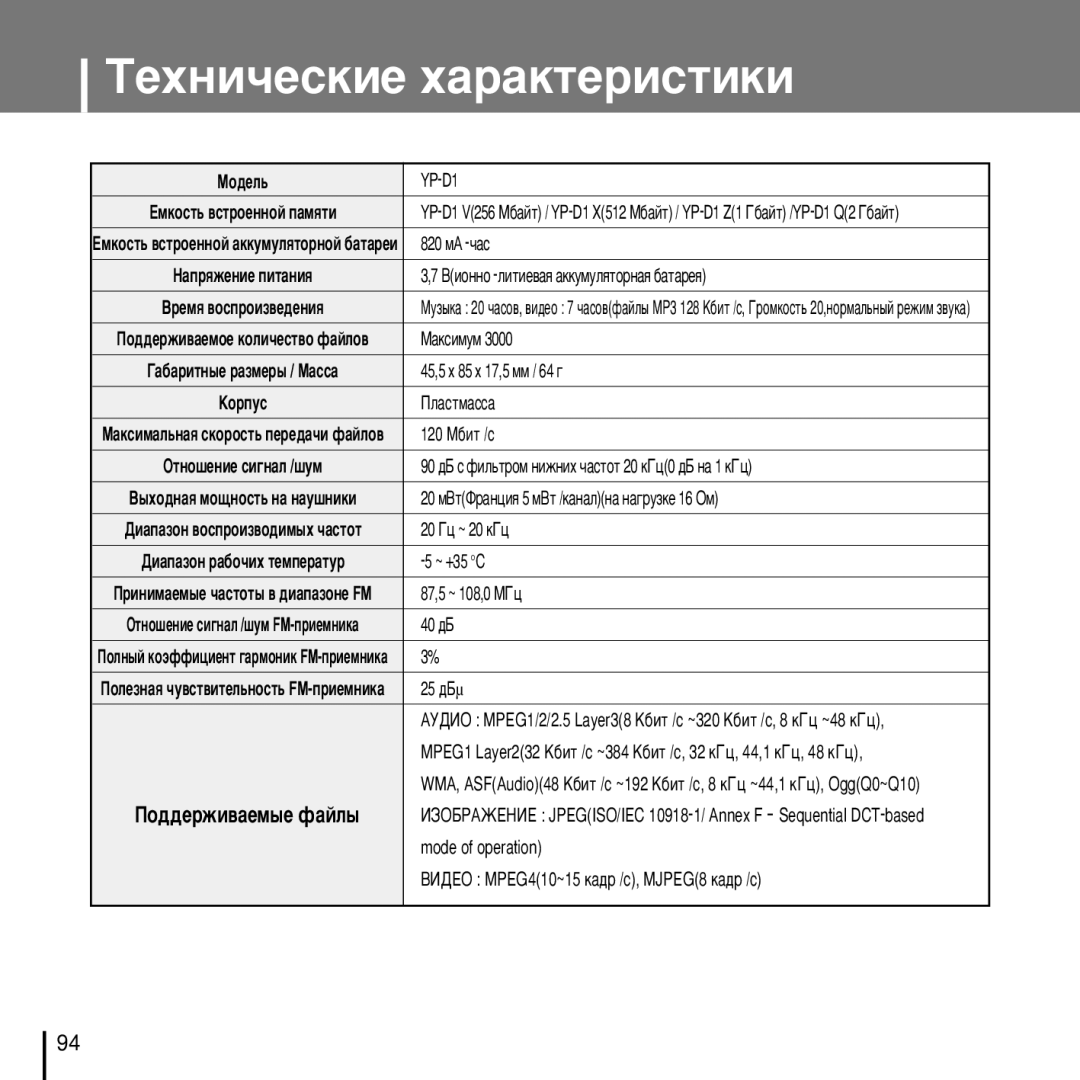 Samsung YP-D1XB/XFO manual ÍÂıÌË˜ÂÒÍËÂ ı‡‡ÍÚÂËÒÚËÍË 