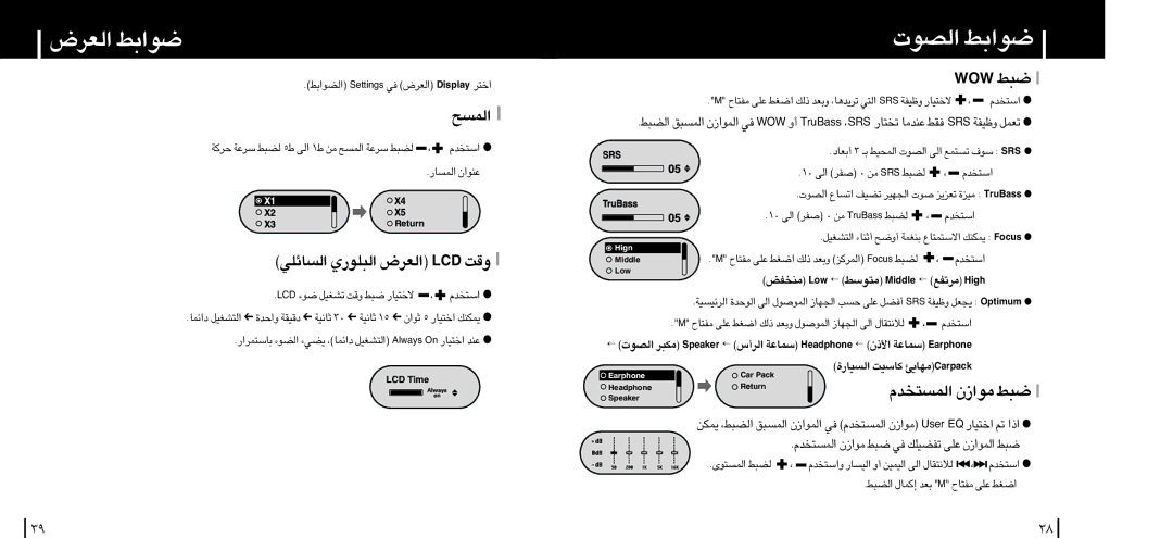 Samsung YP-F1ZB/XSG, YP-F1ZW/ELS, YP-F1XB/ELS, YP-F1VB/HAO «∞Fd÷ u«j, «∞Lº`, «∞Lº∑ªbÂ ±u«Ê ∂j, «∞ºUzKw «∞∂Ku¸Í «∞Fd÷ DCL ËÆX 