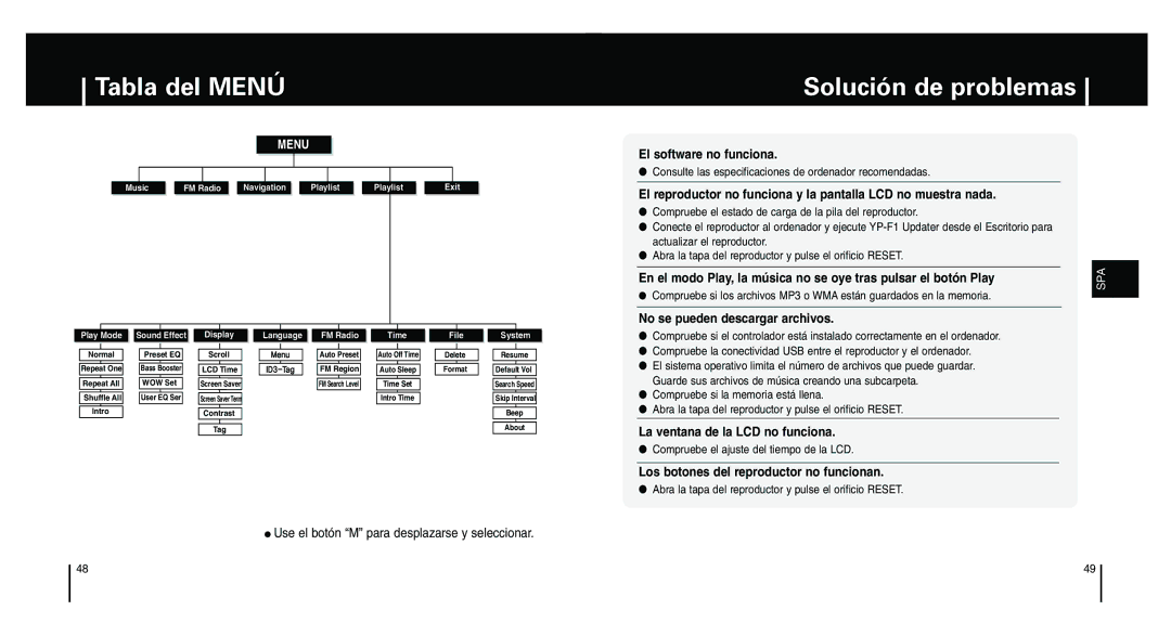 Samsung YP-F1XB/ELS manual Tabla del Menú Solución de problemas, El software no funciona, No se pueden descargar archivos 