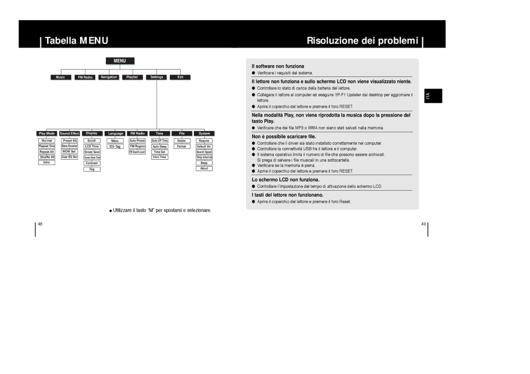 Samsung YP-F1XB/ELS manual Tabella Menu Risoluzione dei problemi, Il software non funziona, Non è possibile scaricare file 