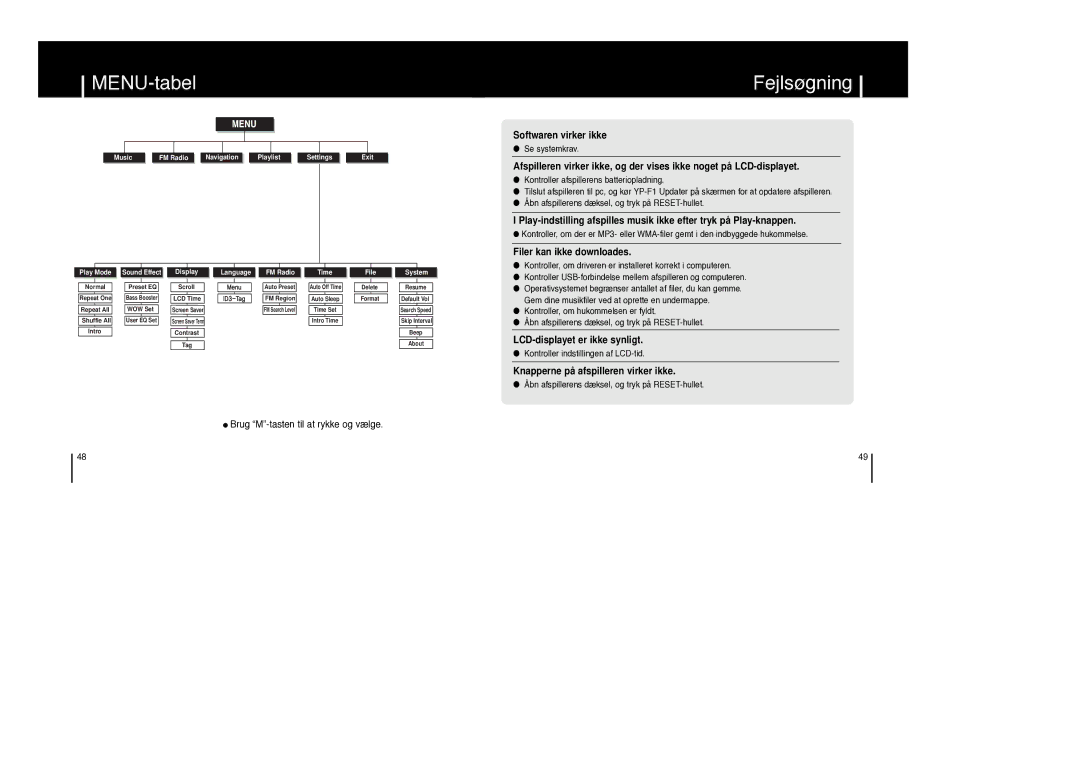 Samsung YP-F1XB/ELS, YP-F1ZW/ELS manual MENU-tabel Fejlsøgning, Softwaren virker ikke, Filer kan ikke downloades 