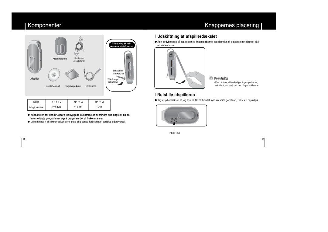 Samsung YP-F1XB/ELS, YP-F1ZW/ELS manual Komponenter, Knappernes placering 